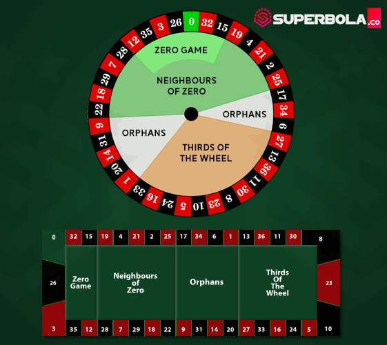 French roulette SuperBola