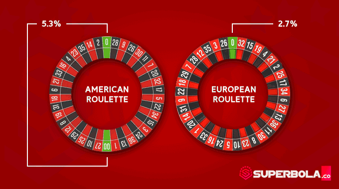Perbedaan American roulette dan European roulette
