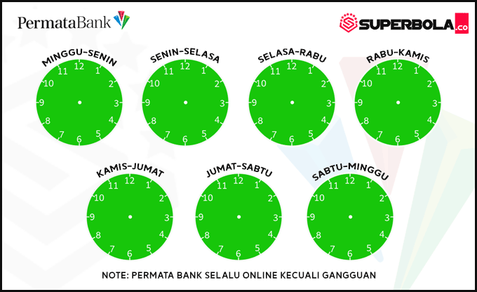 Jadwal bank PermataBank